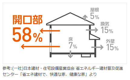 今ある窓にプラスするだけ～インプラス