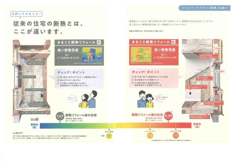 ★比較してみました「断熱」の違い