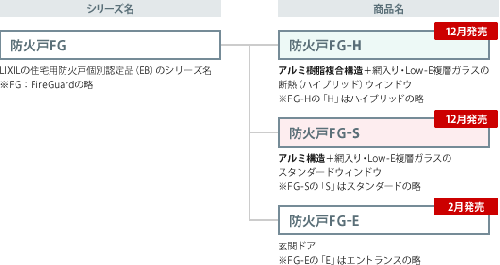 高知県のエクステリア ガーデンの外構のプランニングはlixilfcマドリエ土佐 高知県のエクステリア ガーデンの外構のプランニングはlixilfcマドリエ土佐