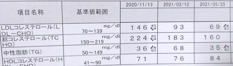 内窓 バスルーム キッチン カーポート その他リフォーム全般は五城目トーヨー住器へ