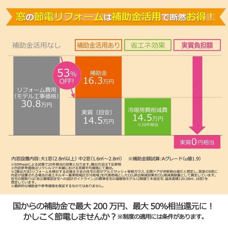先進的窓リノベ事業