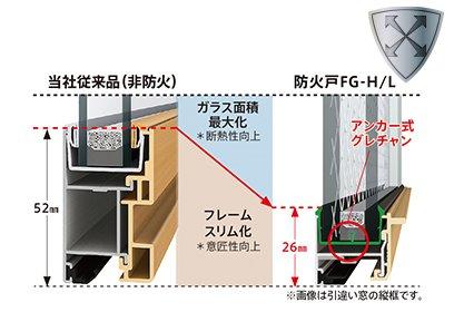 地域限定】防火地域用サッシ TF➂