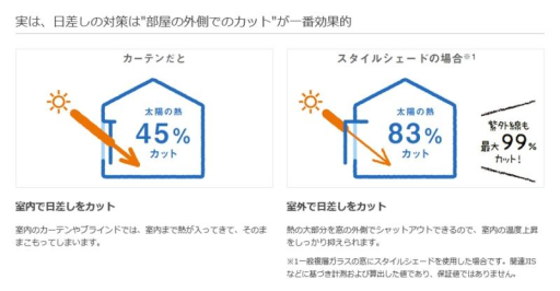 維新硝子の『スタイルシェード』の施工事例詳細写真2
