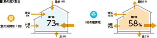 トーコー産業の【内窓インプラス】猛暑、酷暑も内窓で断熱✨の施工事例詳細写真1
