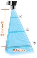 キッチン最新情報 ひろびろｗサポートシンク ひろびろシャワー を新開発 足立区 荒川区 草加市 窓 ガラス 玄関ドア リフォーム イチロ