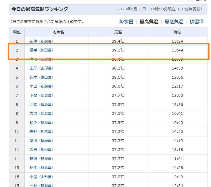 横手の一番暑い日。