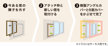 大成トーヨー住器のリプラス｜窓交換｜窓リフォーム｜居室仕様｜秦野市の施工事例詳細写真2