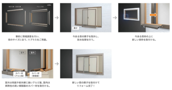「古い！」「寒い！」「暑い！」　　　窓のお悩みは「リプラス」が解決！！ 大成トーヨー住器のブログ 写真1