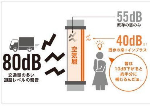 二宮トーヨー住器の窓リフォーム「内窓インプラス」のご紹介です🎵の施工事例詳細写真5