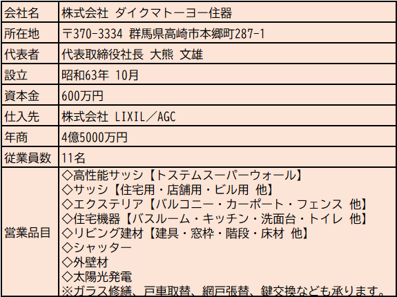 会社概要