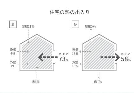 LIXIL FCマドリエNET
