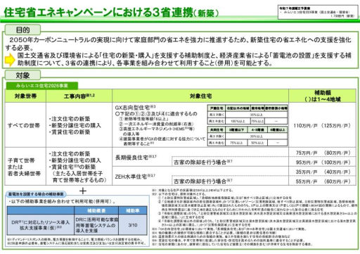 【住宅省エネ2026キャンペーン】閣議決定致しました ミネトーヨー住器のイベントキャンペーン 写真3