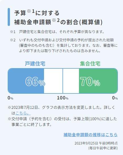 冬の寒さ対策にインプラスはいかがでしょうか？【施工例】