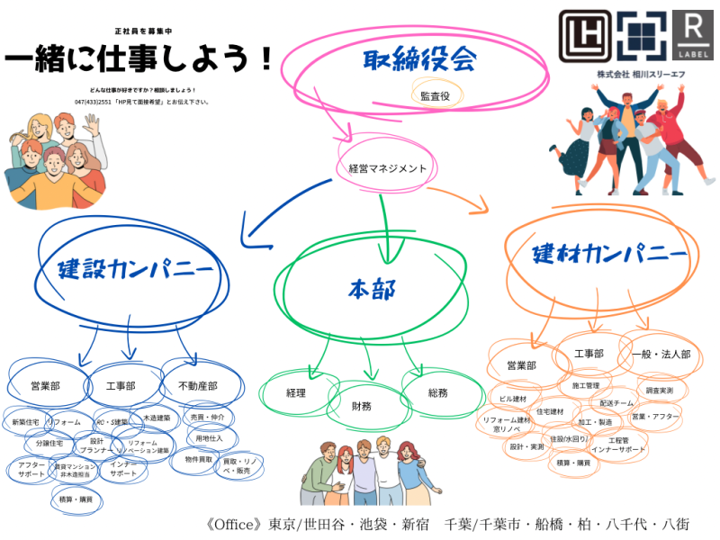 土日祝日いつでも面接！東京・千葉で仕事しよう！